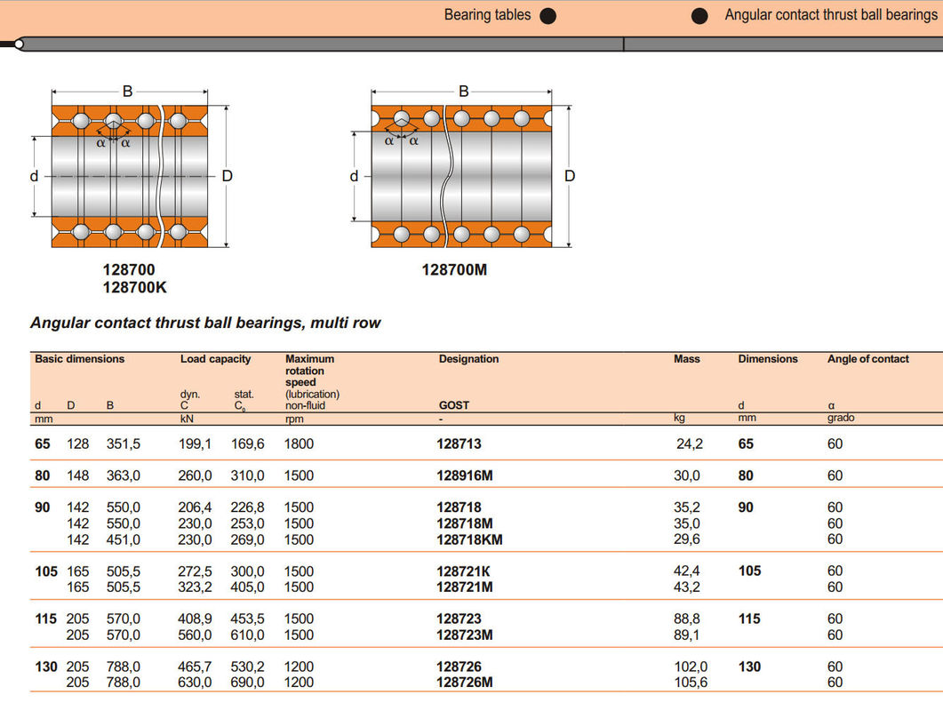 Mud Stack Thrust Bearings for Downhole Drill 128721K , ISO Approval