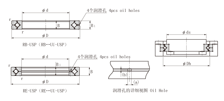 RB17020UUCC0P5