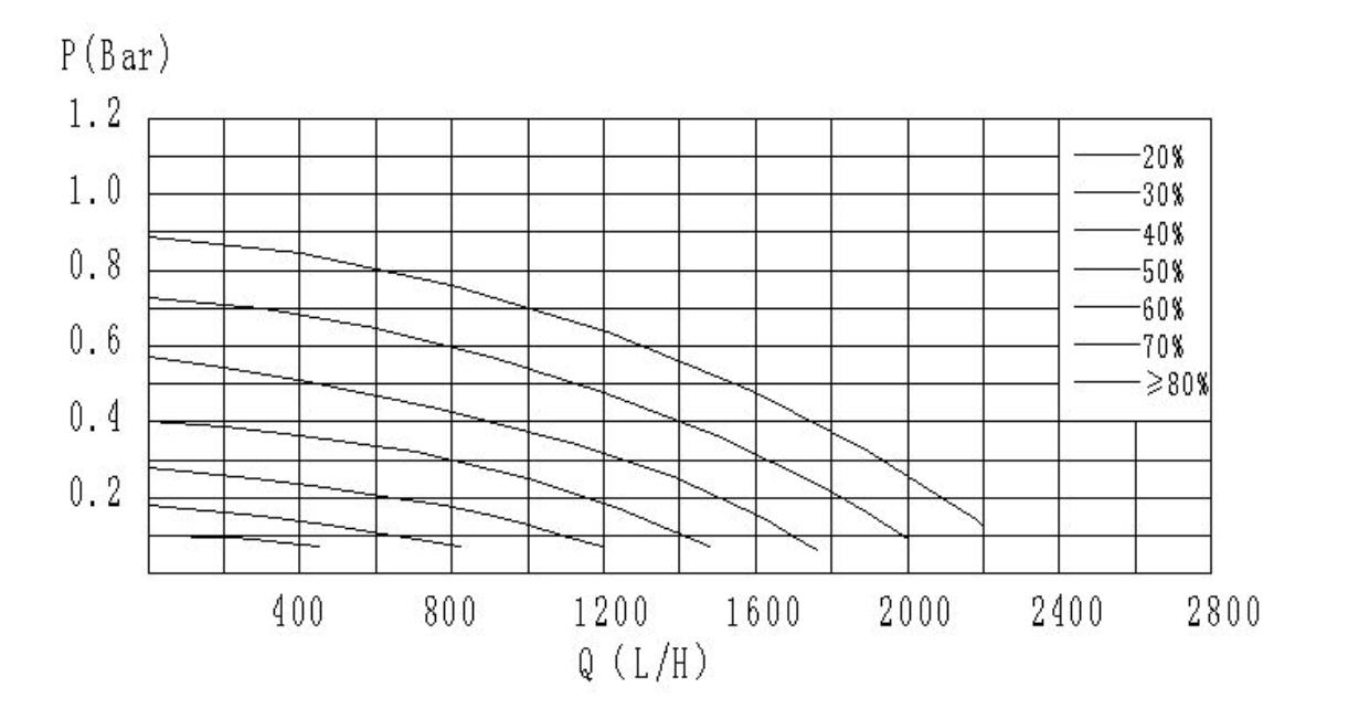 Aluminum Alloy Auto Electric Water Pump / 12 Volt Electric Coolant Pump&nbsp;For Hybrid Electrical Vehicle