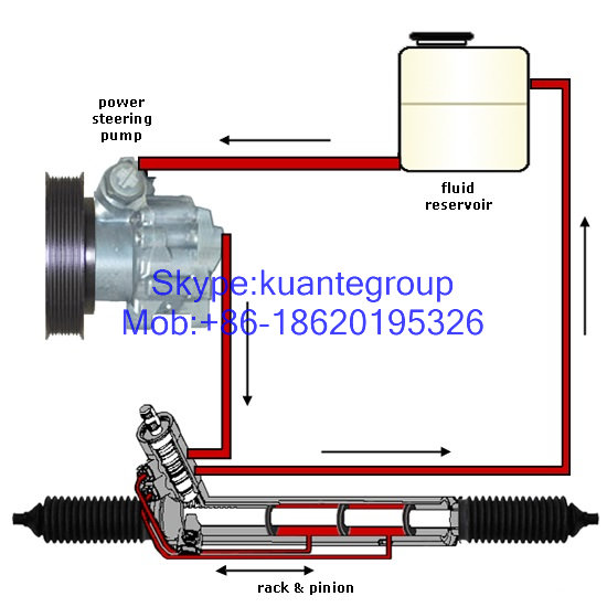 Power Steering Pump Replacement For Honda Accord 2003-2005 CM5 56110-RAA-A01