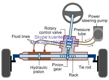 Hydraulic Power Steering Pump For Toyota Landcruiser HZJ76 HZJ78 HZJ79 44310-60450