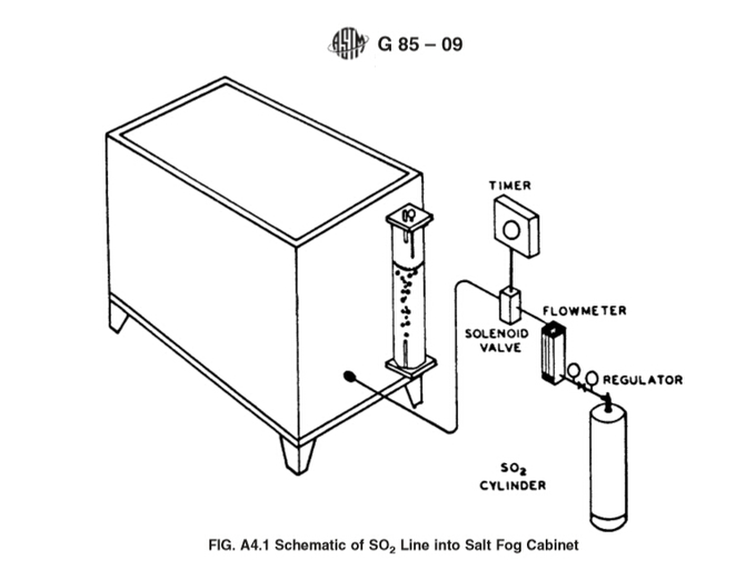 Salt Spray Environmental Cyclic Corrosion Test Machine Salt Spray Tester