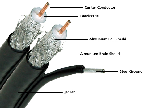 Pengembangan Industri Kabel Chengtiantai Shenzhen Co, Ltd