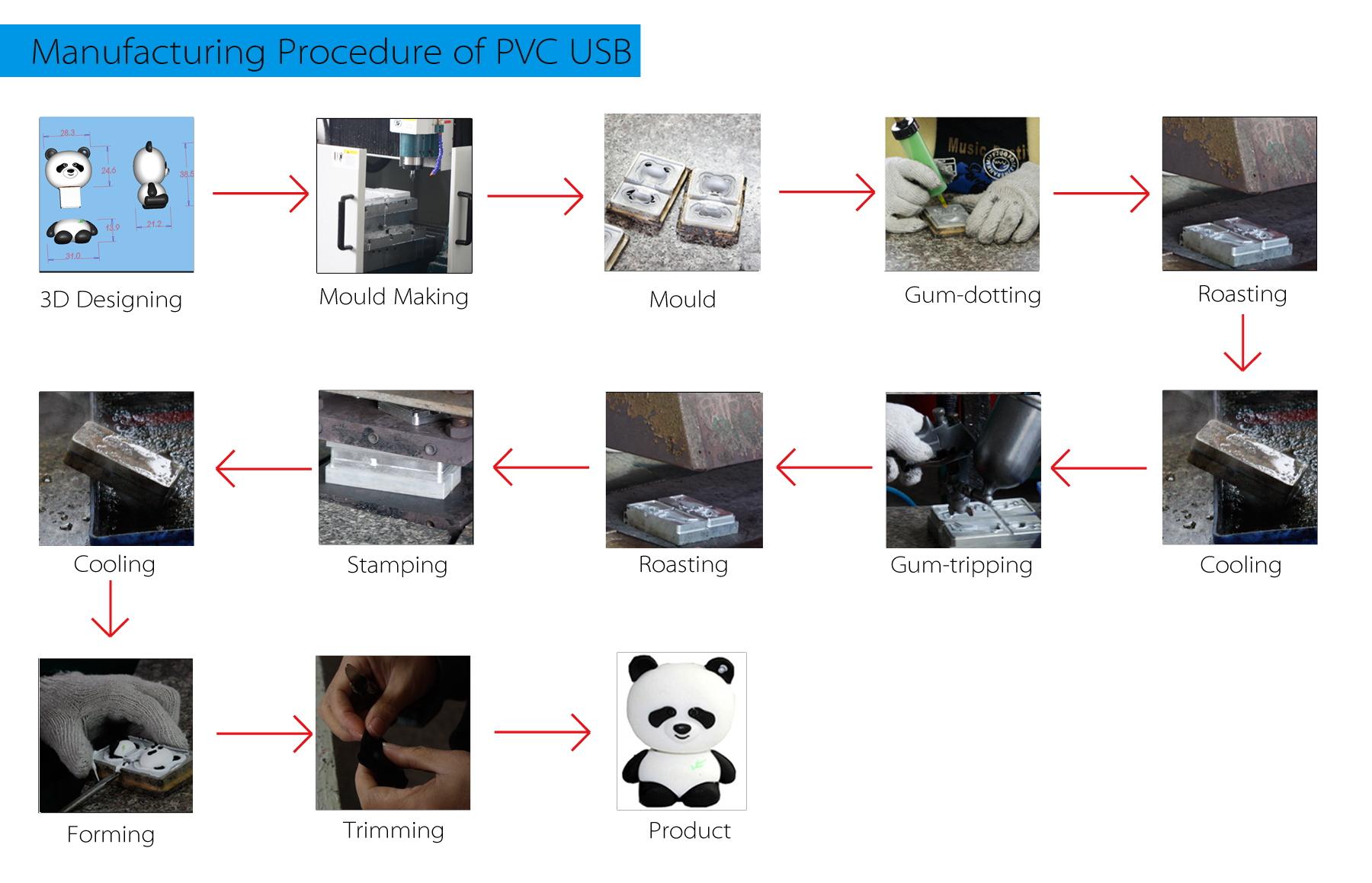 Shoe-shaped USB key 2GB 4GB 8GB 16GB 32GB 64GB custom usb flash drives OEM rubber USB Flash