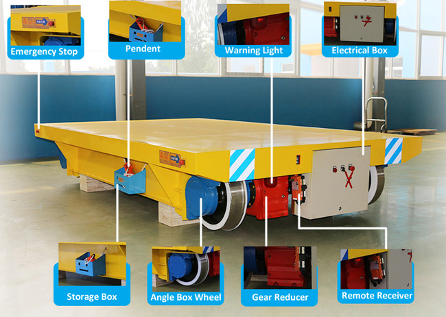 Cable Drum Transportation Trolley