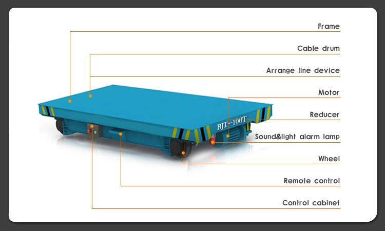 50 ton carbon steel coil rail transfer car for aluminum coils transportation on rails