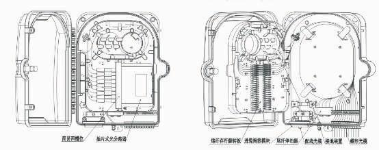 GFX-12/16/24 Fiber optic connection box for the FTTx network building
