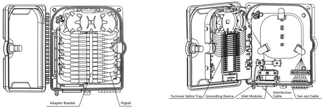 GFX-12/16/24 Fiber optic connection box for the FTTx network building