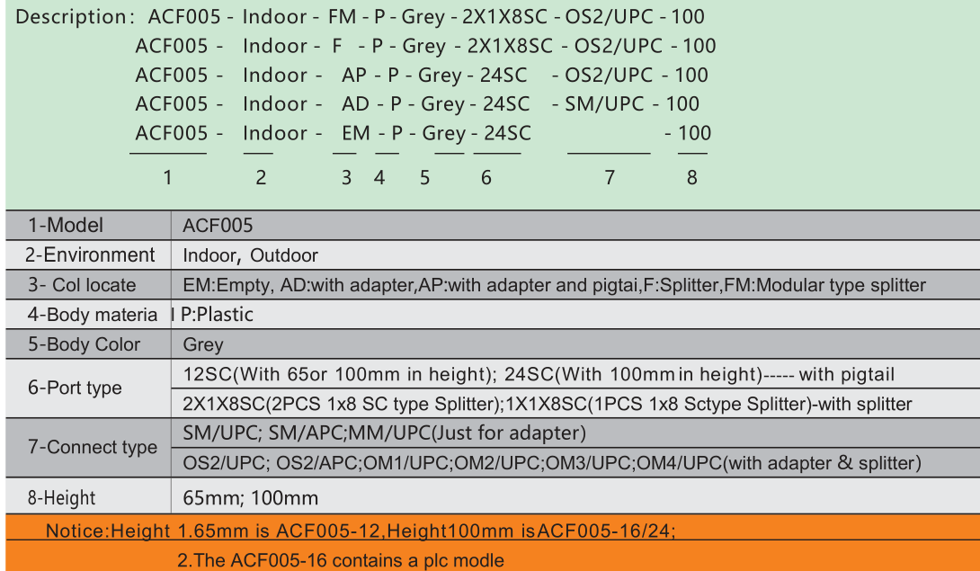 GFX-12/16/24 Fiber optic connection box for the FTTx network building