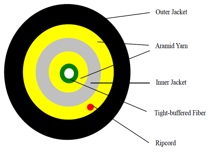 Waterproof Mini SC Reinforced FTTA Patch cord 5mm for Communication