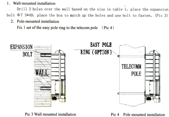 Wall mount 16 core network terminal fiber optic distribution box