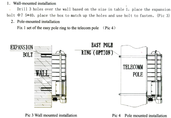 Wall mount 16 core  network terminal fiber optic distribution box