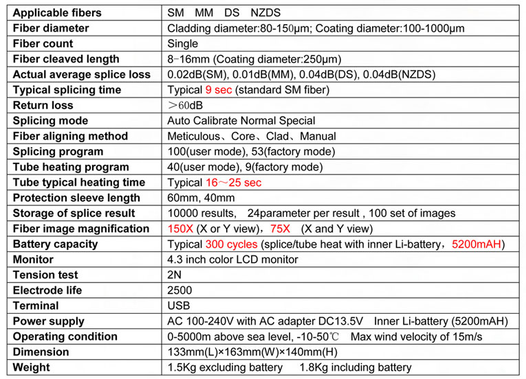 Low cost high quality Optical Fusion Splicing machine ETC-KL280E