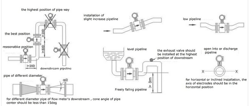 Electromagnetic Digital Flow Meter / Water Flow Rate Meter DN10mm ~ DN1000mm