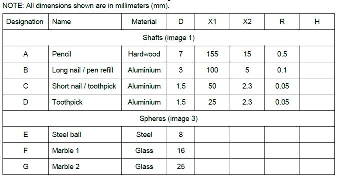 Hasbro SRS 045L Improvised Projectile Test Tool as Per Hasbro SRS 045L