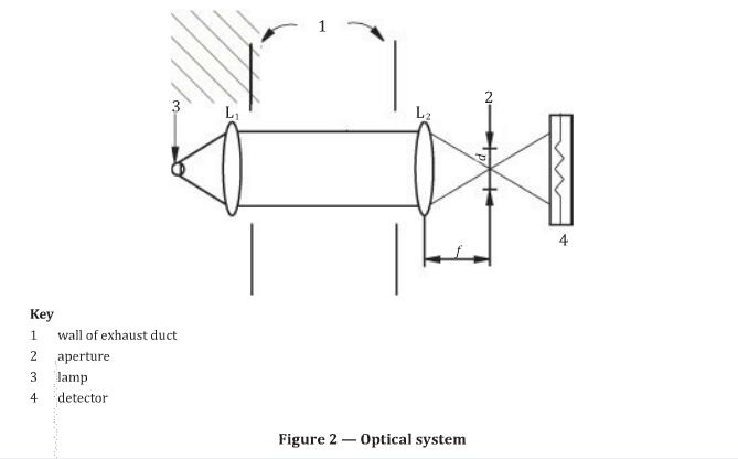 ISO 9705 Flammability Testing Equipment Physical Room Fire Corner Fire Test Device