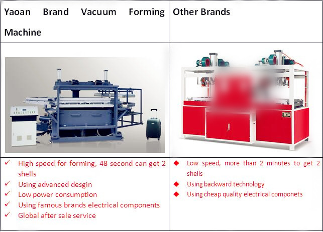 Automatic Plastic Vacuum Thermoforming suit case luggage forming machine