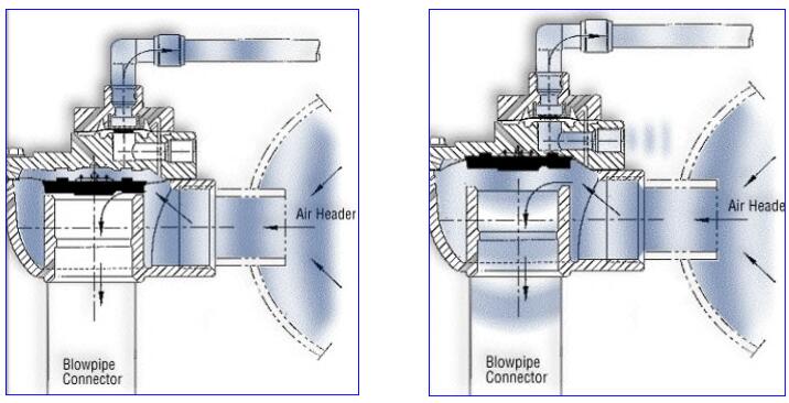 Goyen Typ T Serie CA25T 220/240 V AC Spannung Staubkollektor Baghouse Reinigungsanlage Anwendung Pneumatische Pulsventil