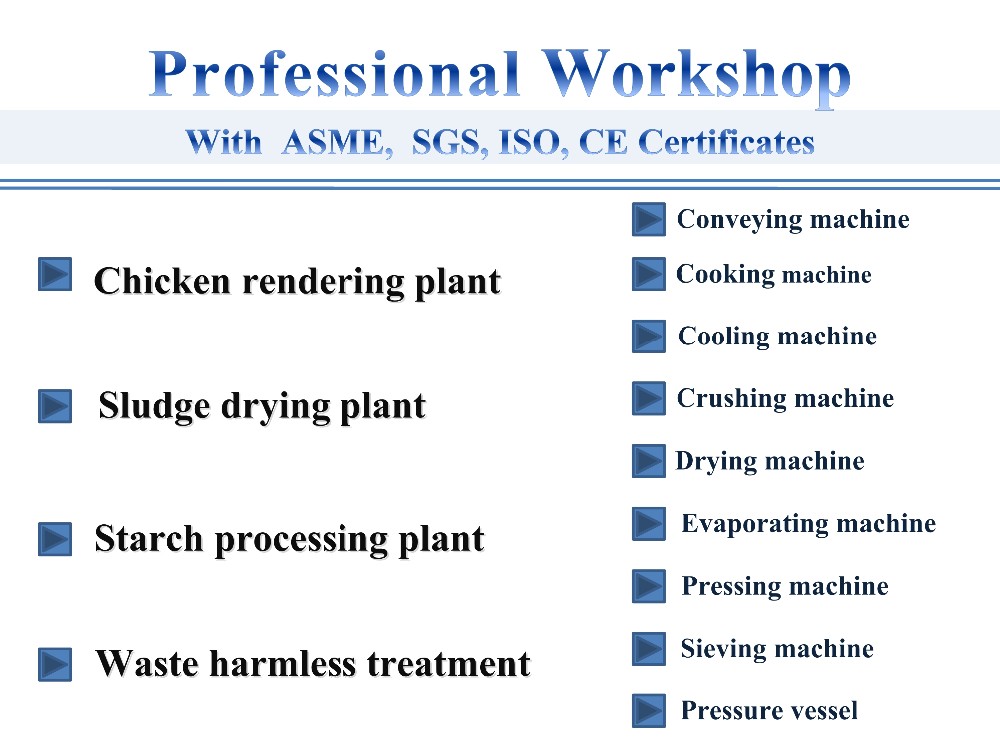 Whole Animal Carcasses Meat Bone Crusher / Rendering Plant Equipment Crusher