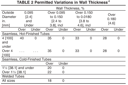 Inoxidável austenítico de TORICH, tubos de aço de liga ferrítica ASTM A1016 / A1016M-14