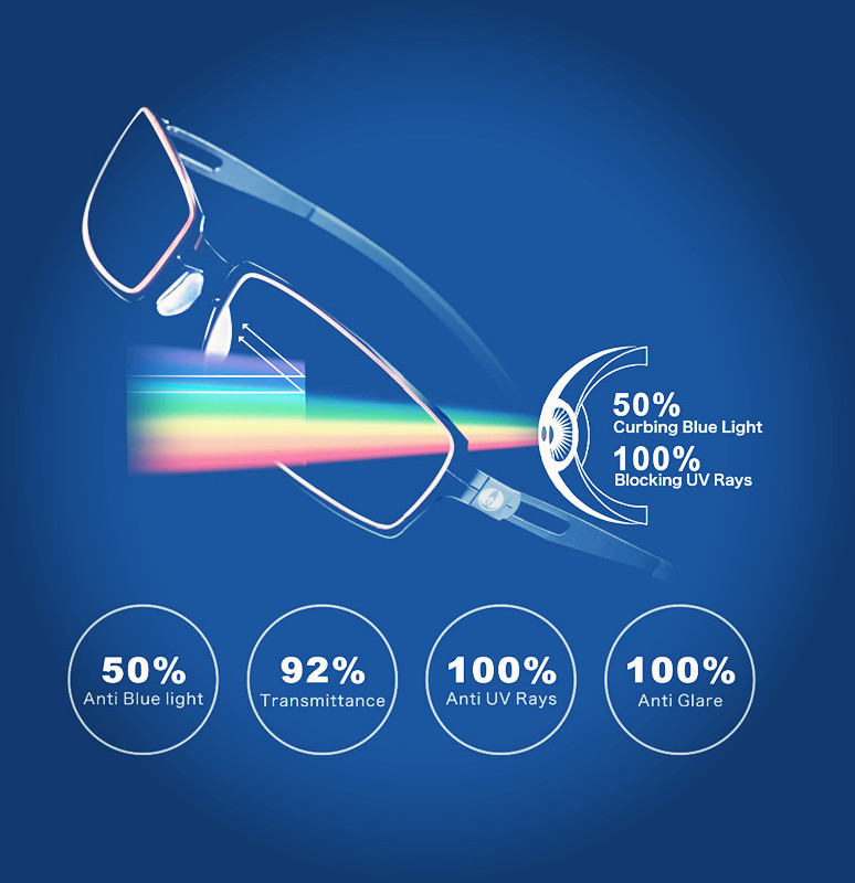 blue cut lens green coating