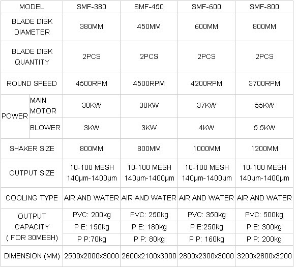 plastic grinder mill pvc milling machine 200kg pe/pp/pvc plastic miller