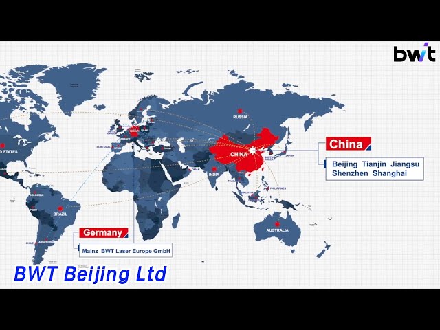BWT Beijing Ltd - - Diode Laser Module Factory