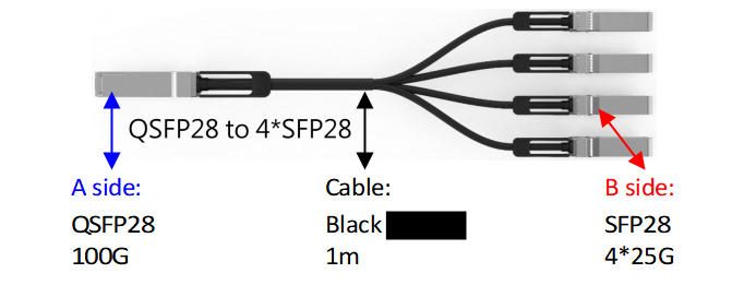IOS-D#80113-1, iQSFP28-100G-DAC1M-B4, 100G QSFP28 to 4x25G Breakout DAC(Direct Attach Cable) Cables (Passive) 1M 0