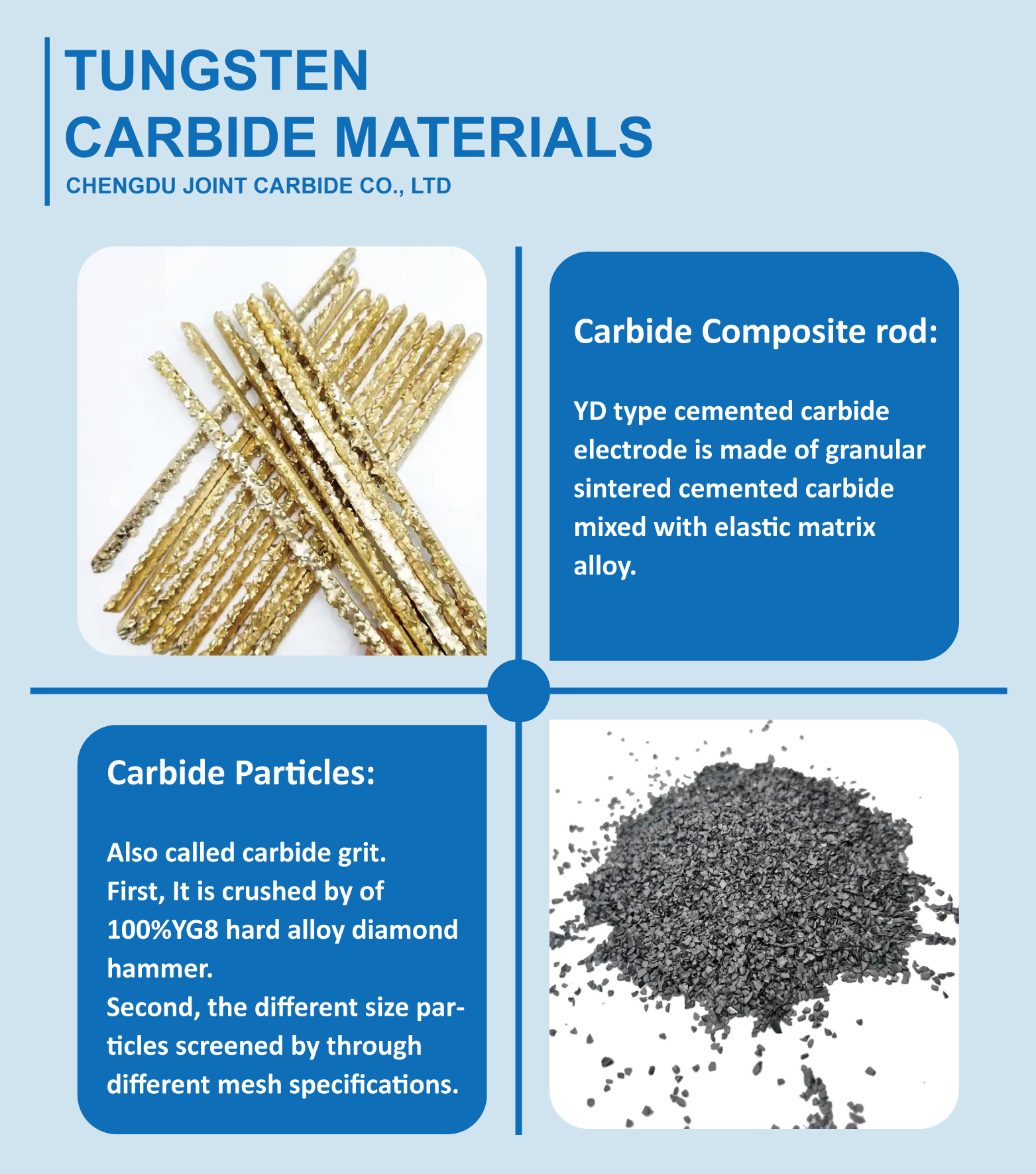 Different Size Hardface Material Tungsten Carbide Powder Yg8 - Wuwtools