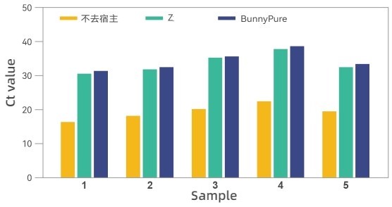 BunnyMag Blood gDNA Isolation Kit 1