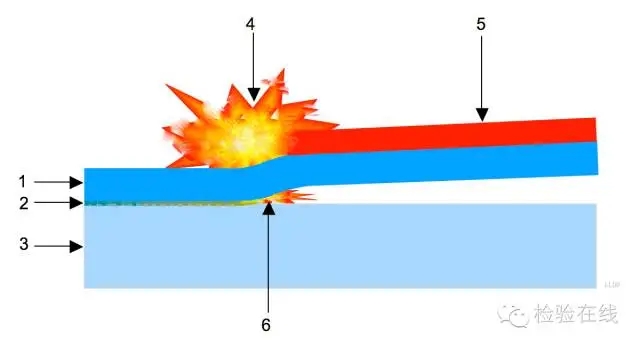 Boom!Explosive welding, have you ever seen it?
