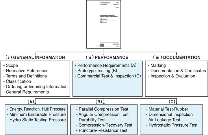 Structure of ISO17357-1:2014