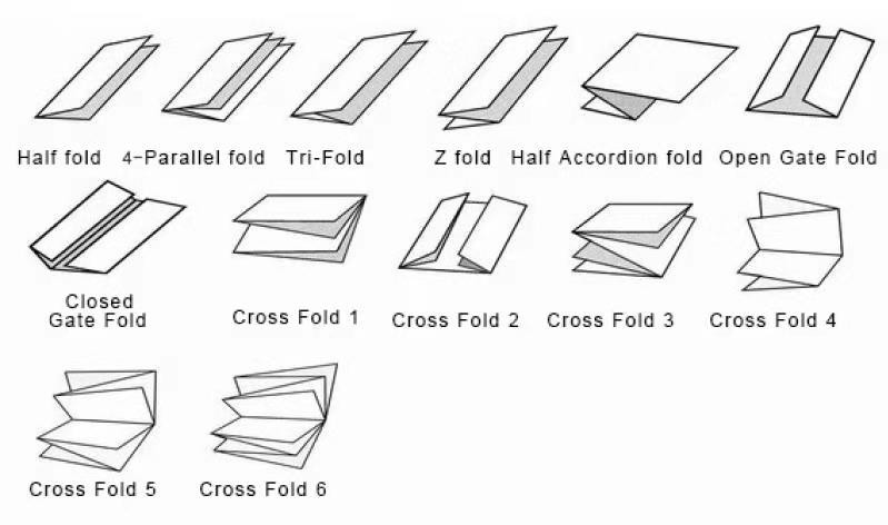 Desktop Writing Paper Cross Folding Machine 5