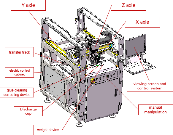 Fully-automated Jet Dispenser System 2