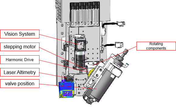 Fully-automated Jet Dispenser System 21