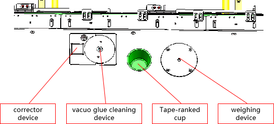 Fully-automated Jet Dispenser System 12