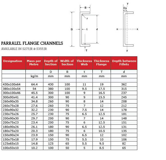 china supplier S235JR U beam channel steel Galvanized beam and post bracket