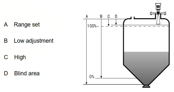70 Meters Range Radar Level Meter Adopted 26G High Frequency Radar Transmitter 24V Power Supply