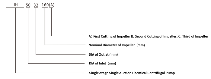 Pompa Sentrifugal Penggerak Magnetik untuk Natrium Hydroxide
