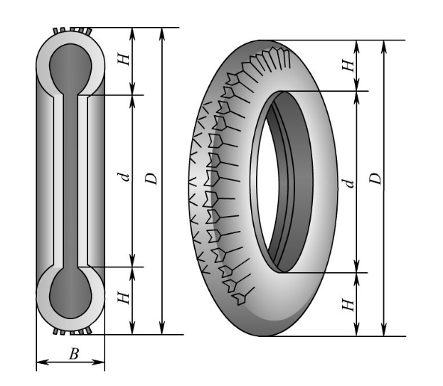 High Quality 18inch 20inch Runflat Tire Insert runflat tires 1