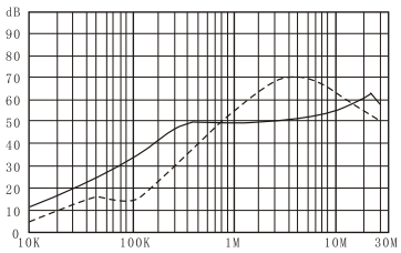 Three-phase power filter EMI Filter DAC6 Series Rated Current 100A-200A 5