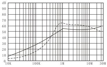 Three-phase power filter EMI Filter DAC6 Series Rated Current 100A-200A 6