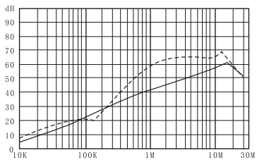 Three-phase power filter EMI Filter DAC6 Series Rated Current 100A-200A 7