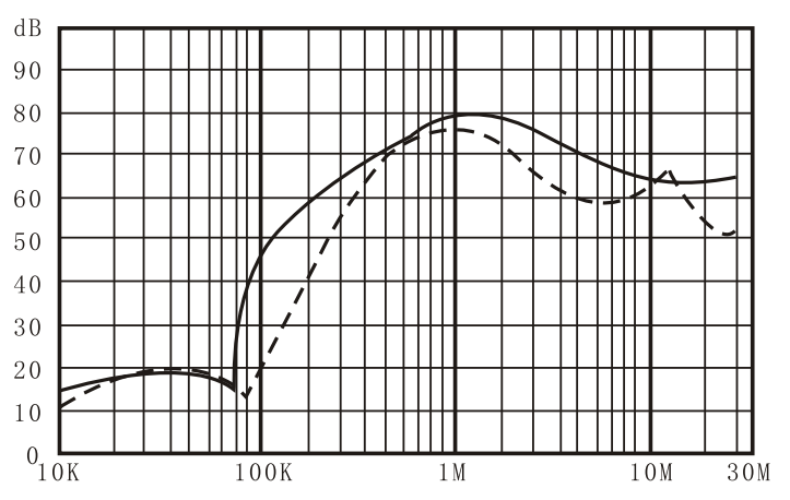 DEA5 Series Two Section EMI Filter Single Phase Rated Current 20A-30A 6