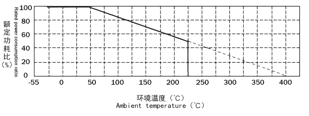RXLG Aluminum Case Braking Resistor 800W 1000W 2000W Discharge Load Resistor 7