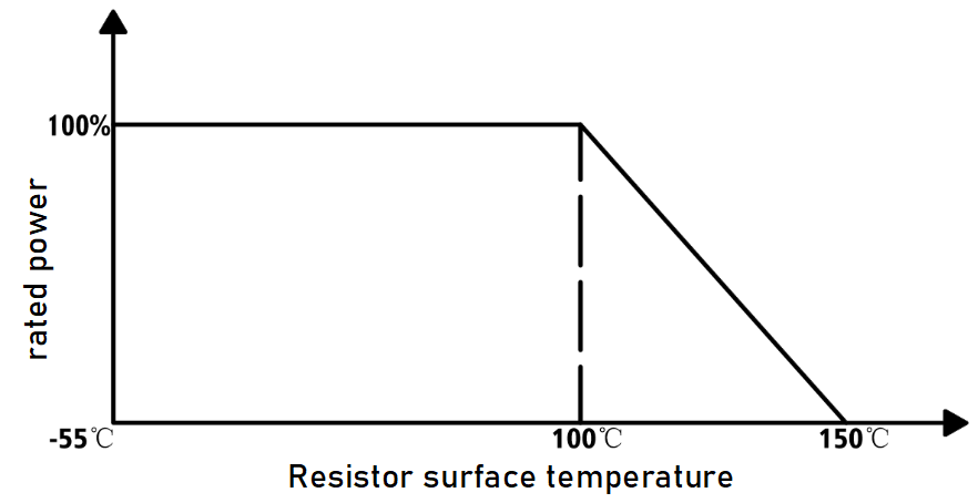 150w 50ohm RF Resistor Beryllium Oxide Alumina RIG High Power Resistor 5