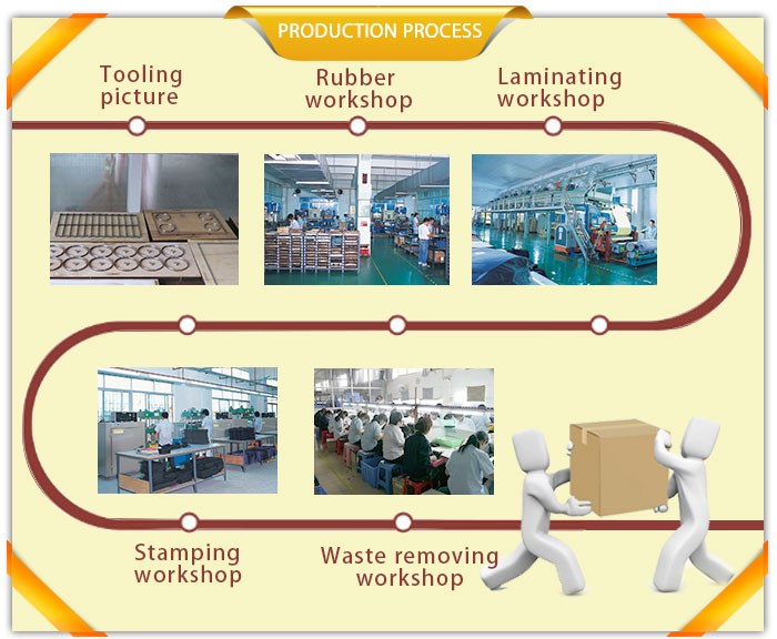 process