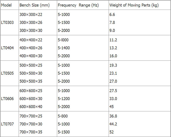 Horizontal Vertical Vibration Test Machine