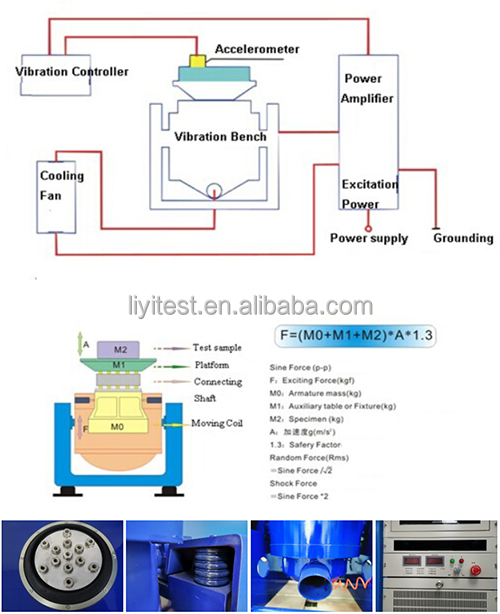 LIYI Electrodynamic Shaker Vibration Table Test Machine For Mobile Phone And Li-ion Battery